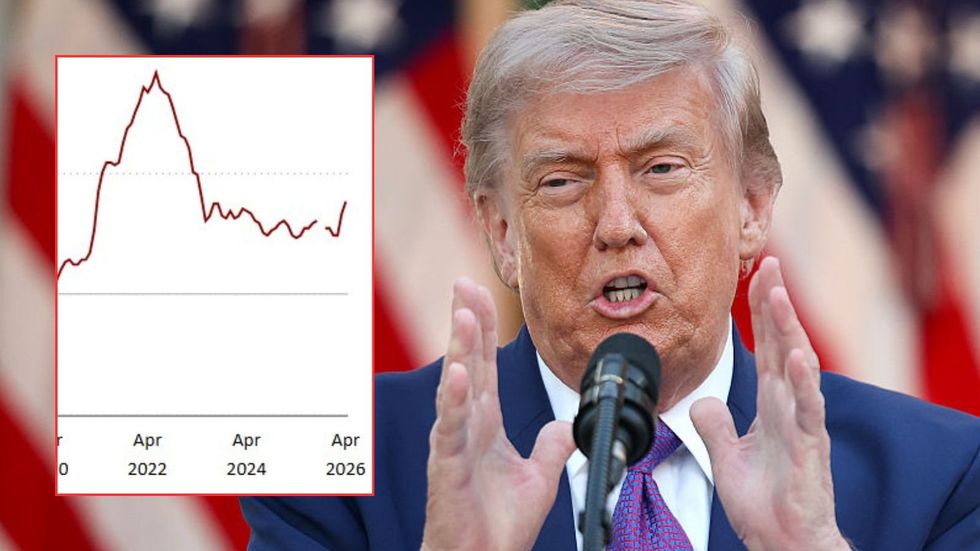 Donald Trump and US inflation graph