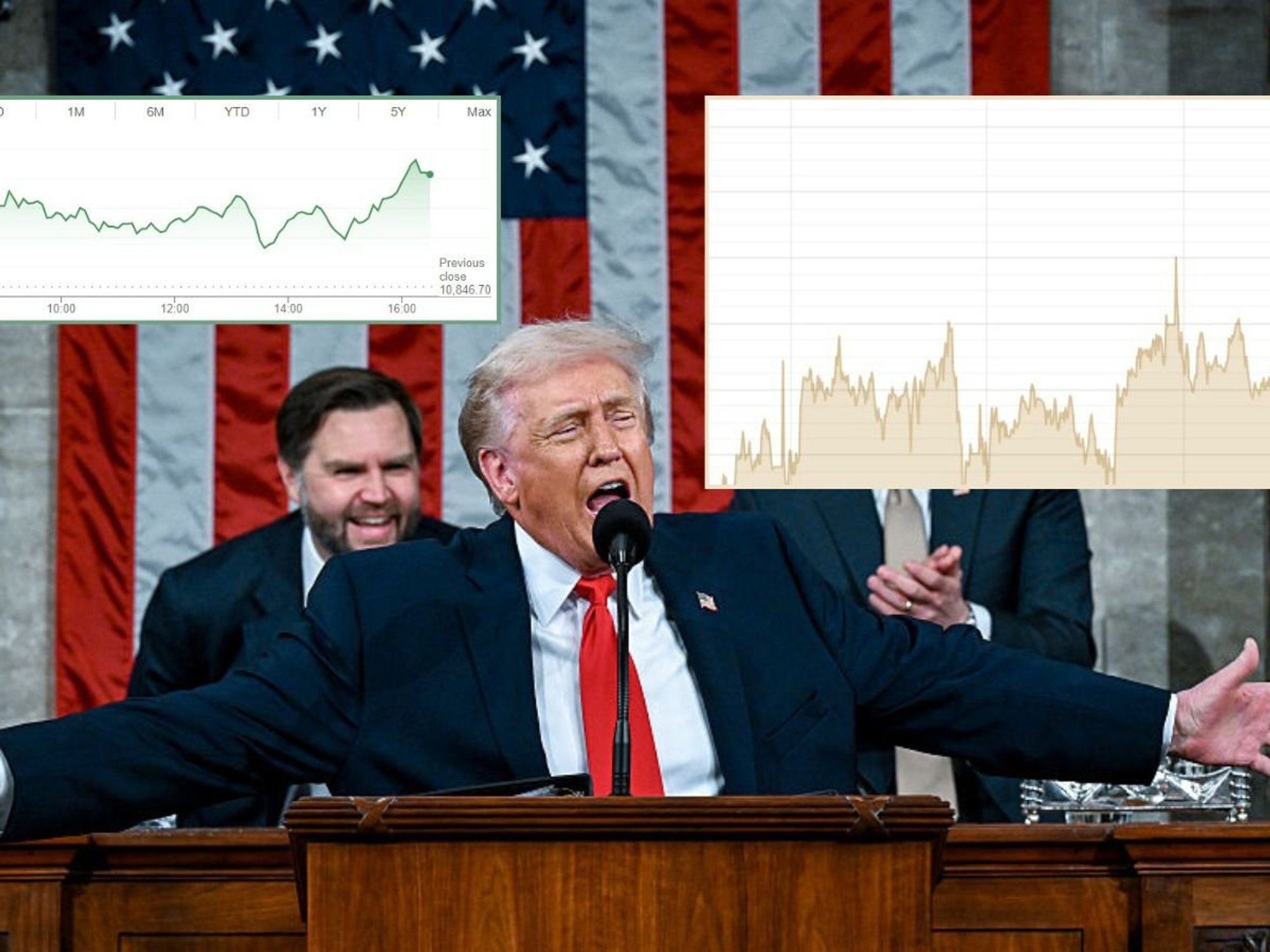Donald Trump, Ftse graph and gold graph