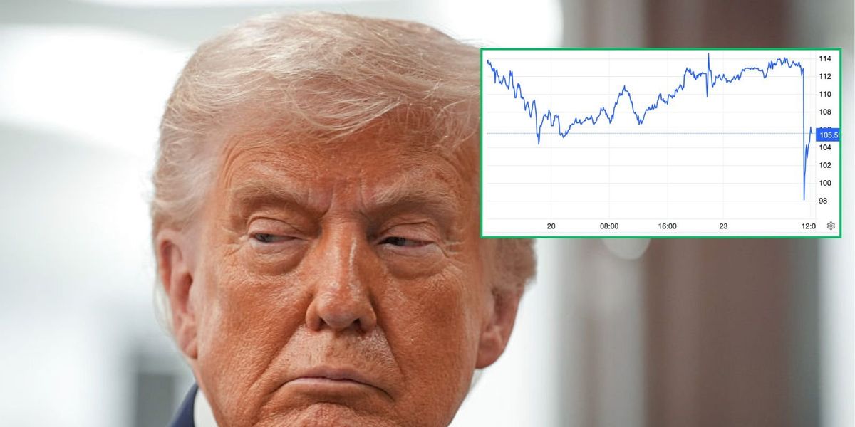 Oil prices plunge 14% after Donald Trump delays Iran strikes Oil prices plunge 14% after Donald Trump delays Iran strikes