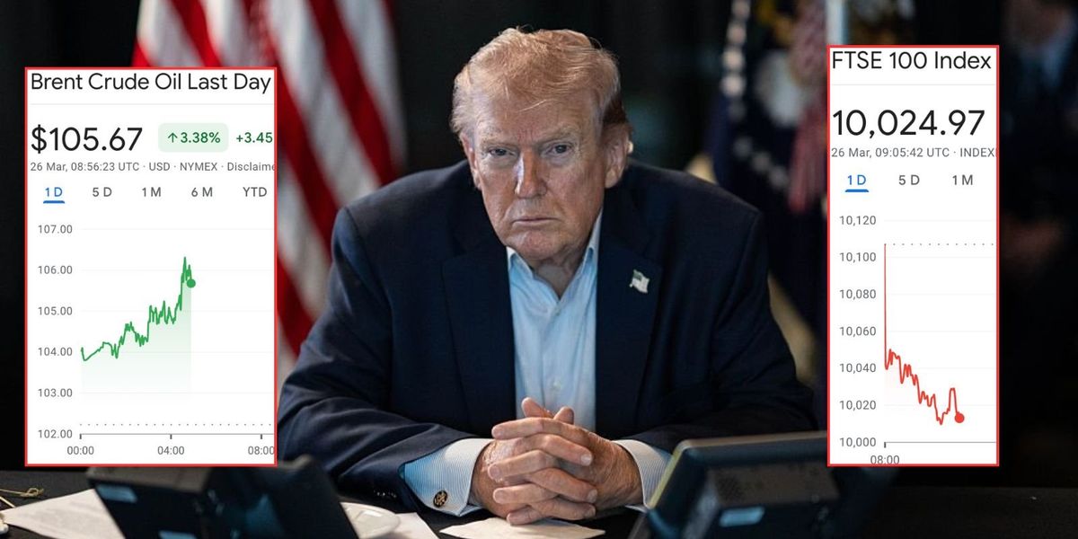 Ftse 100 plummets as oil prices surge above 5 after Iran rejects Donald Trump’s peace proposal Ftse 100 plummets as oil prices surge above 5 after Iran rejects Donald Trump’s peace proposal