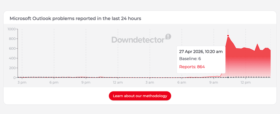 down detector outlook email reports