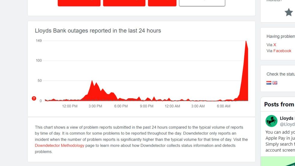 Downdetector monitor screenshot