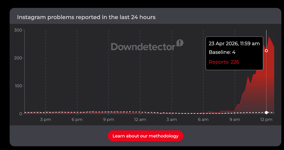 Downdetector report of Instagram down