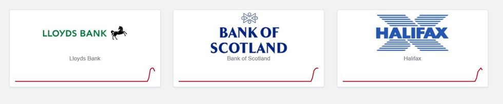 Downdetector reports of bank app outages