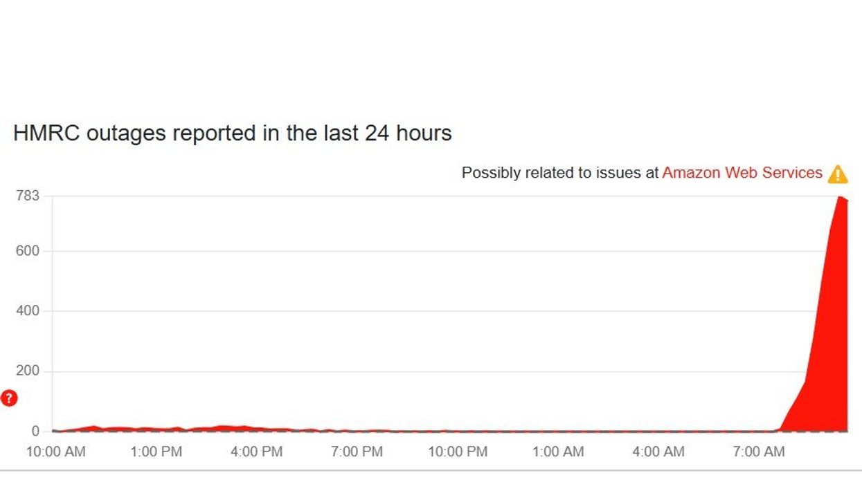 Downdetector's analysis of HMRC reports