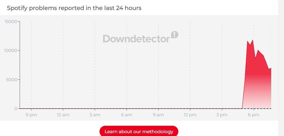 Downdetector Spotify