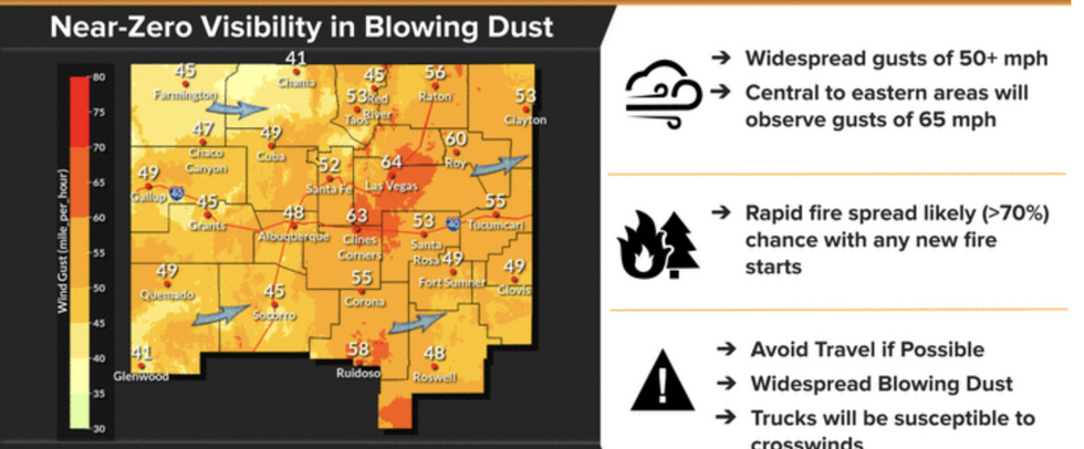 Dust cloud warning