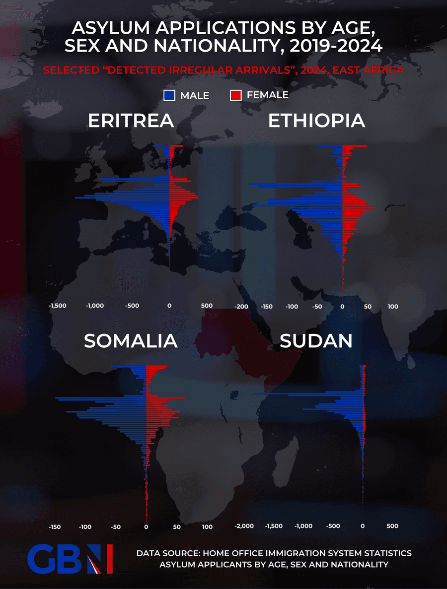 East Africa population pyramids