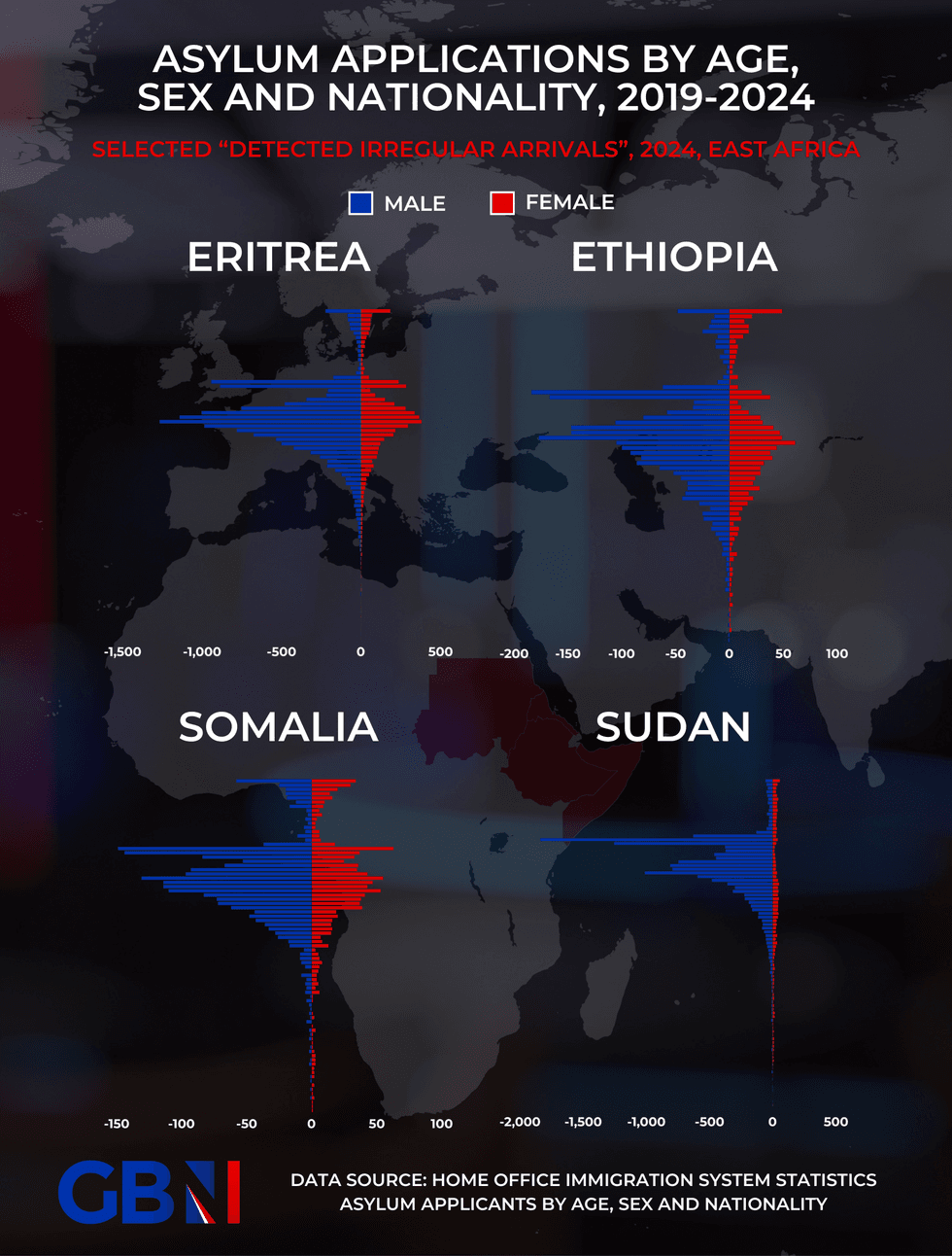 Pirâmides populacionais da África Oriental
