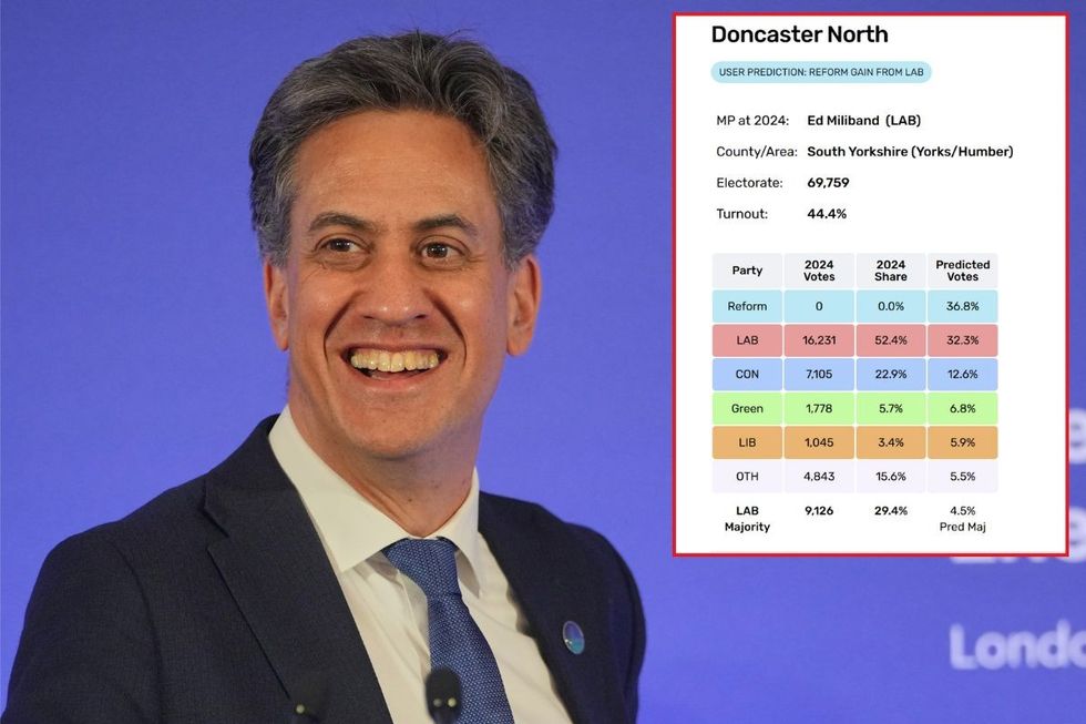 Ed Miliband with an inset of Electoral Calculus's prediction