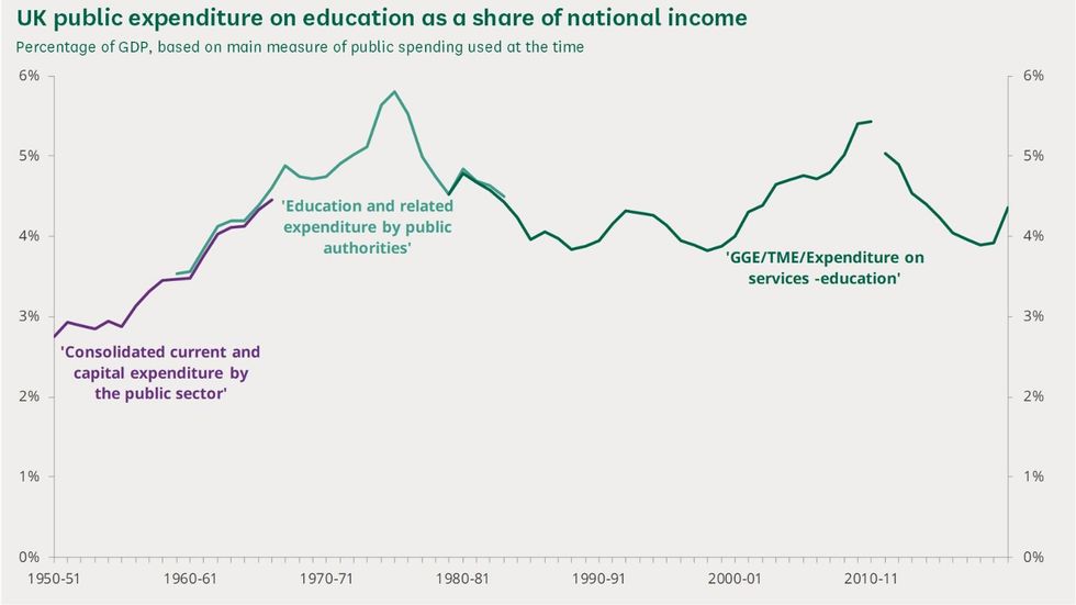 Education public expenditure