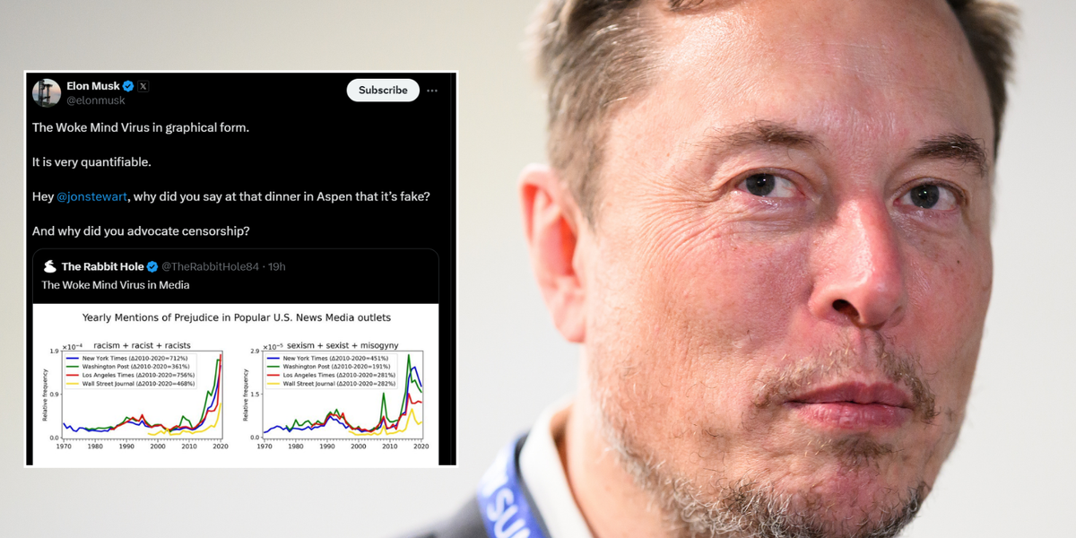 Elon Musk highlights the 'woke mind virus' in six shocking graphs Elon Musk highlights the 'woke mind virus' in six shocking graphs
