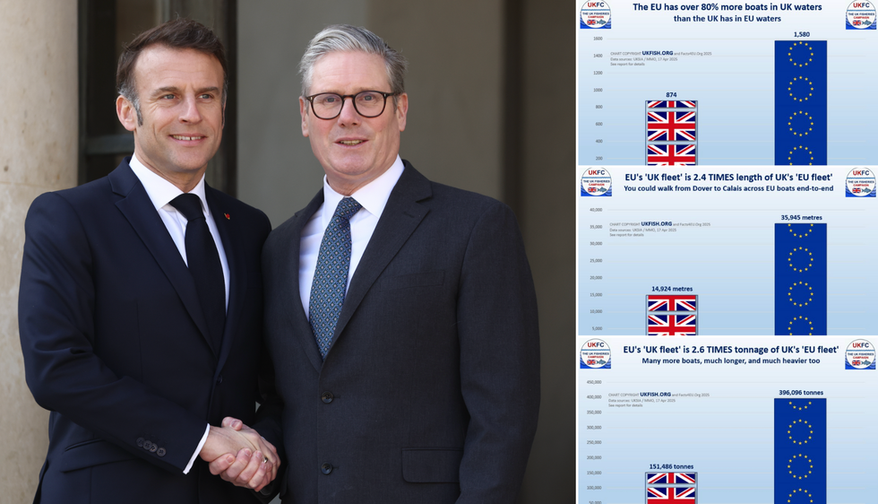 Emmanuel Macron and Keir Starmer (left), charts showing disparity between EU and UK vessels in terms of size, number and weight (right)