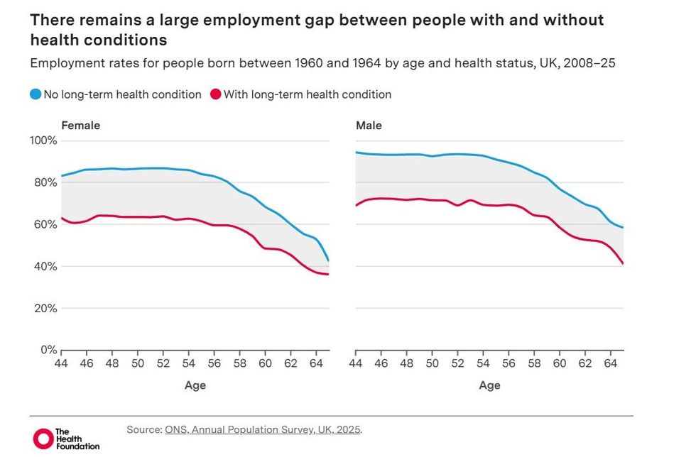 Employment rate graph