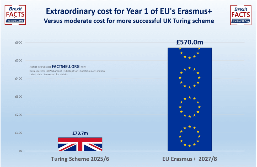 Erasmus+ costs