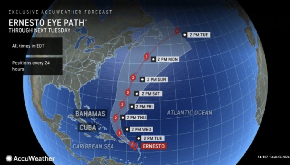 Ernesto eye path
