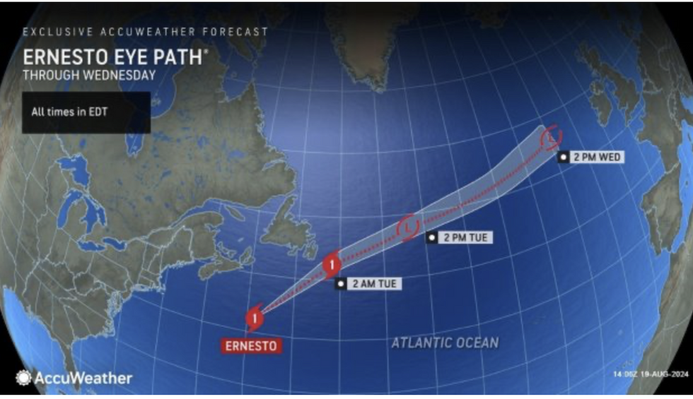 Ernesto storm path