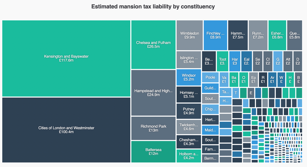 Estimated mansion tax liability by constituency