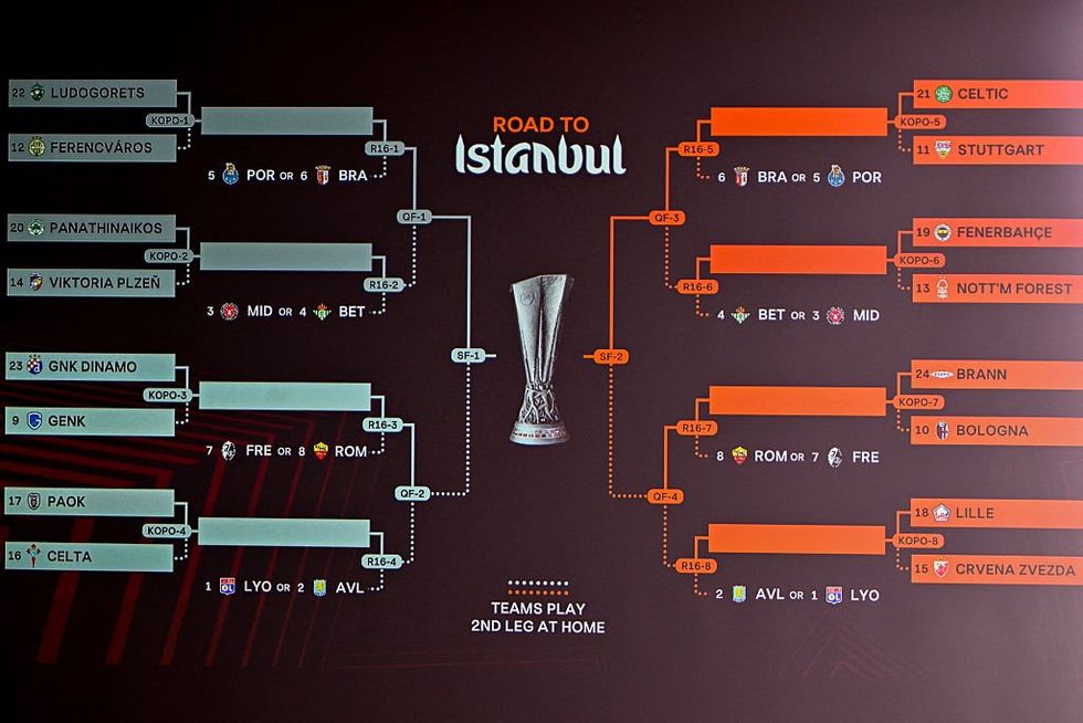 Europa League draw