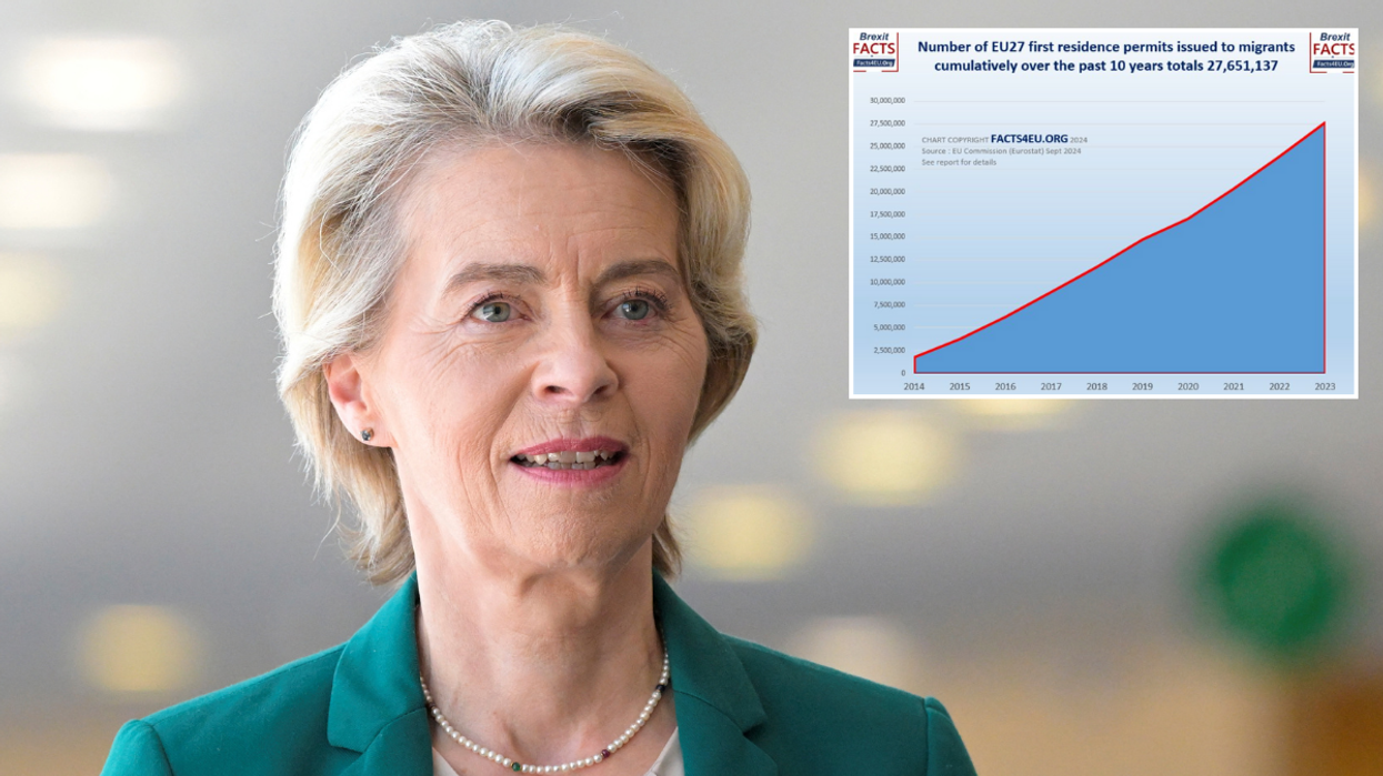 European Commission President Ursula von der Leyen and graph of number of EU27 first residence permits issued to migrants cumulatively over the past ten years