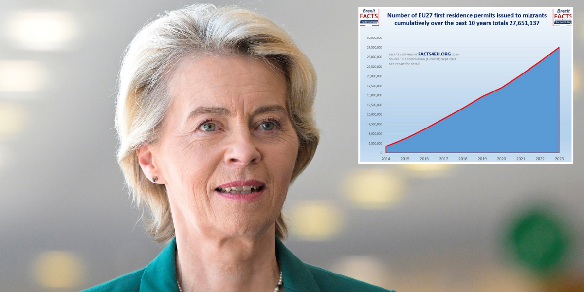 NextImg:EU issues record number of 'first resident permits' to migrants as number hits 3.7 m in a year
