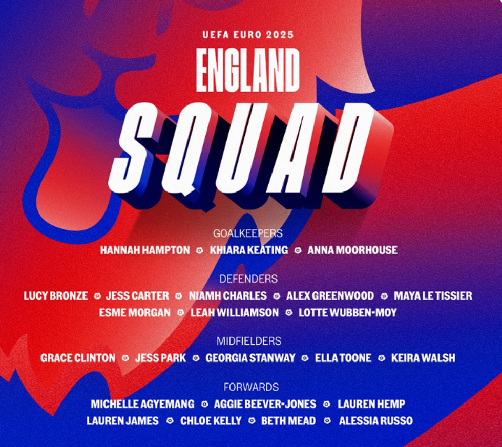 Euros 2025 England squad