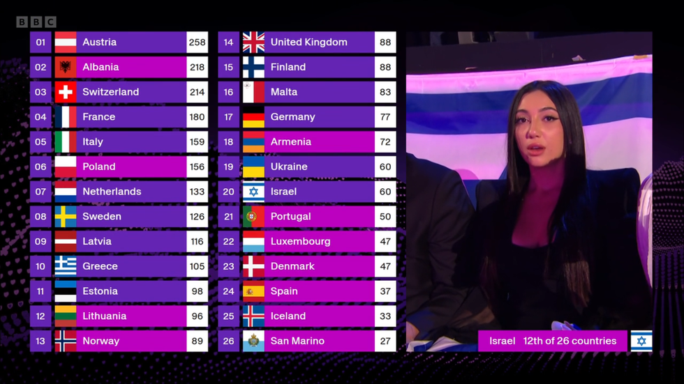Eurovision 2025: Israel
