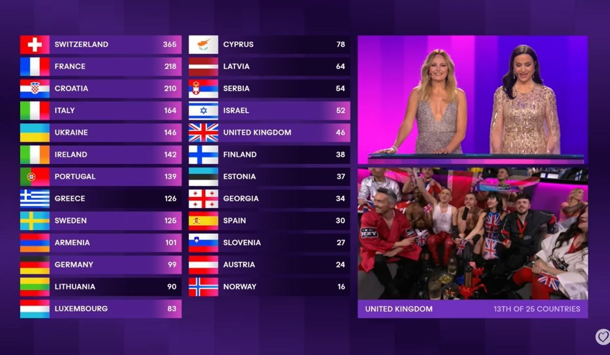 Eurovision Song Contest