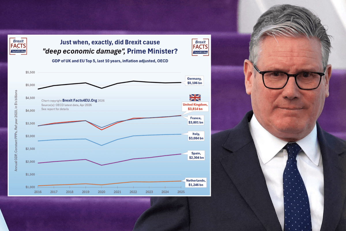 Facts4EU chart; Sir Keir Starmer