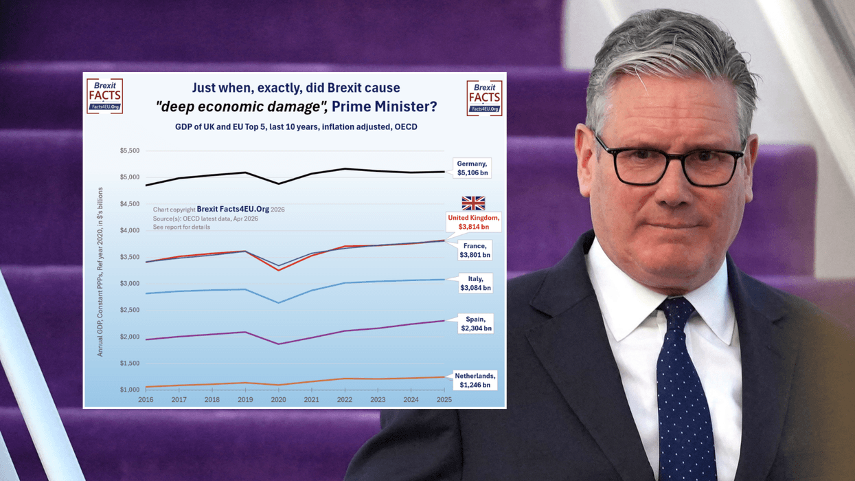 Facts4EU chart; Sir Keir Starmer