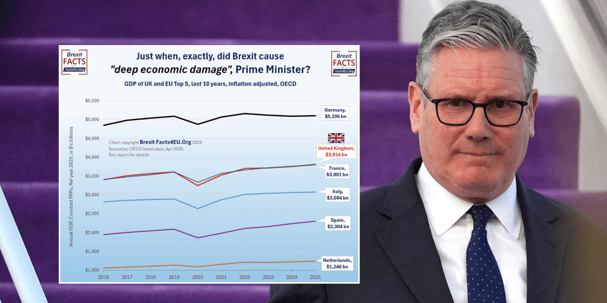 Keir Starmer’s bid to slap EU rules on Britain using Henry VIII powers ‘blown out the water’ with ‘stunning’ chart Keir Starmer’s bid to slap EU rules on Britain using Henry VIII powers ‘blown out the water’ with ‘stunning’ chart