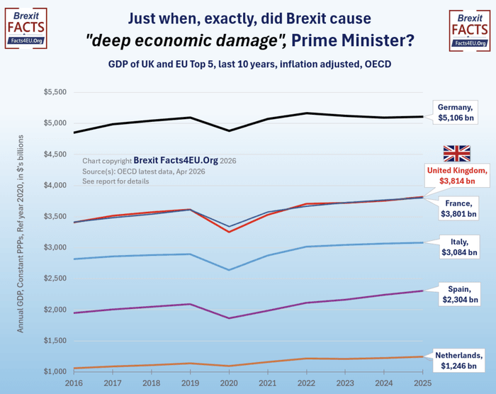 Facts4EU chart