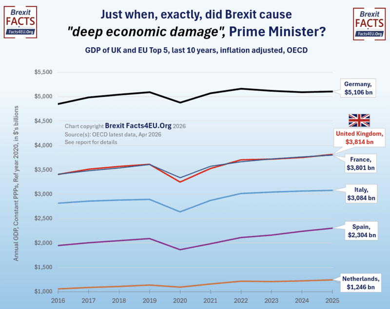 Keir Starmer's bid to slap EU rules on Britain using Henry VIII powers  'blown out the water' with 'stunning' chart