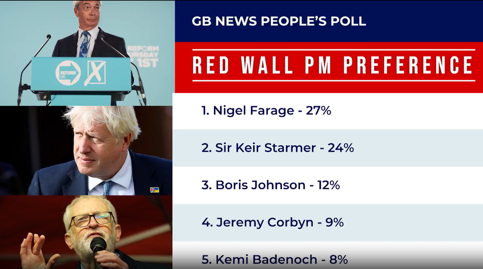Farage, Starmer, Johnson and Corbyn all ranked higher than Badenoch