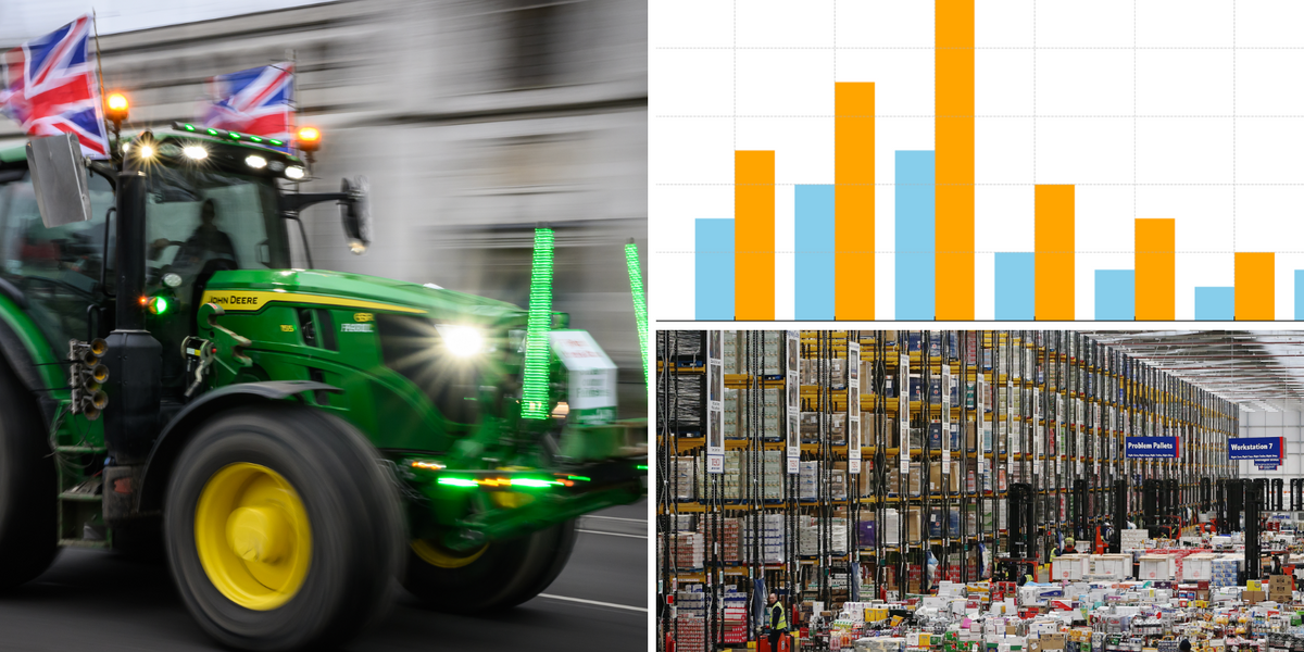 NextImg:'Serious chaos': Shock graph reveals staggering impact on food prices as farmers plot supermarket blockade in New Year