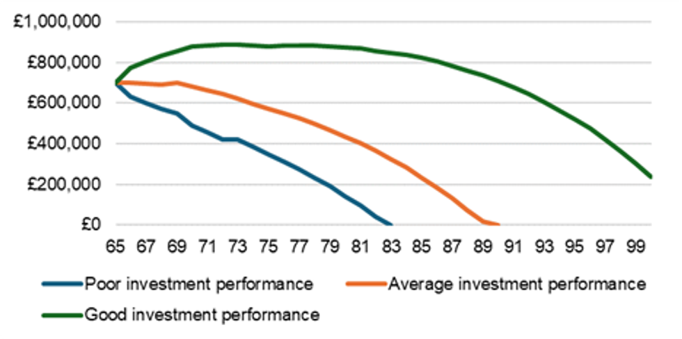 Fidelity International graph