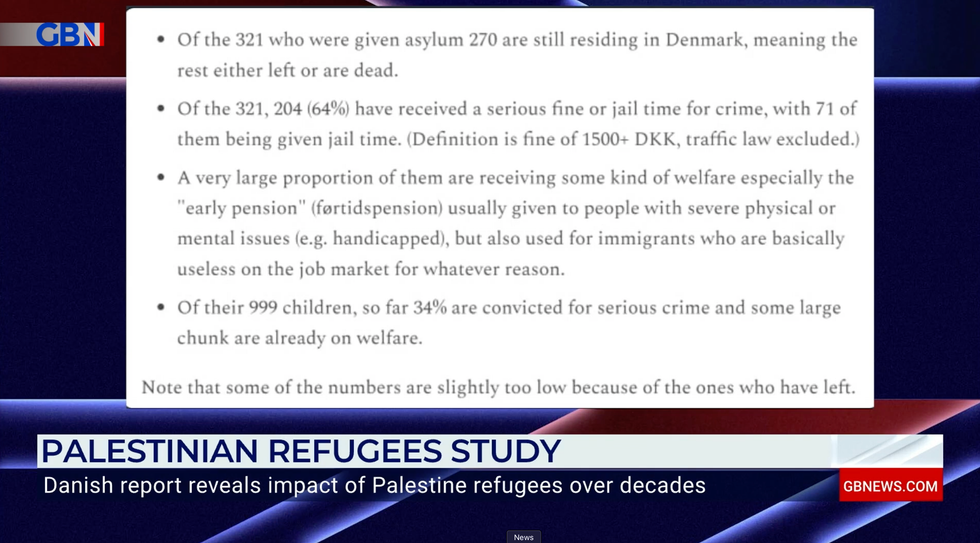 Figures on Palestinian refugees