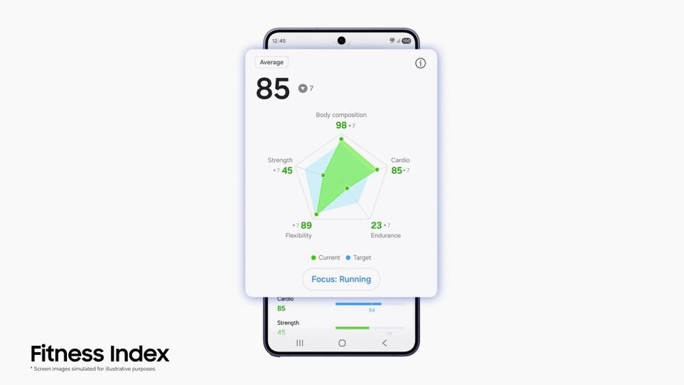 Fitness Index on Samsung health app