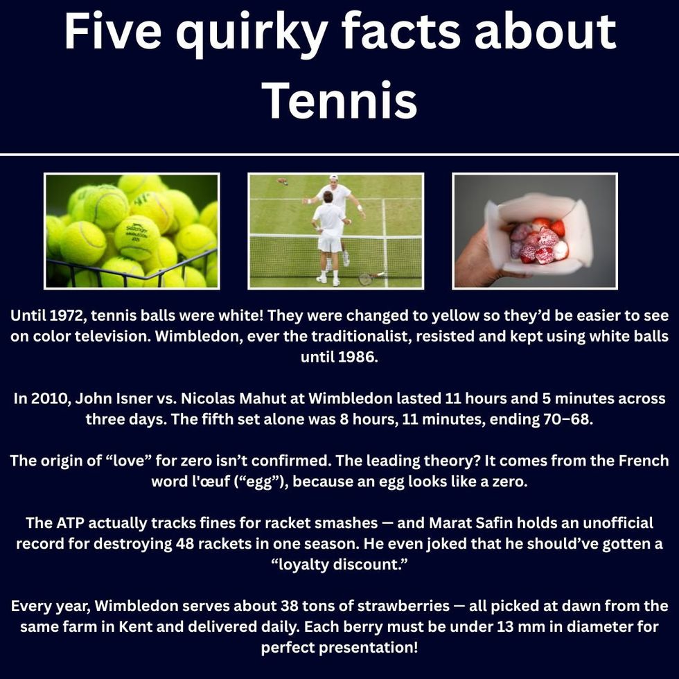 Five quirky tennis facts