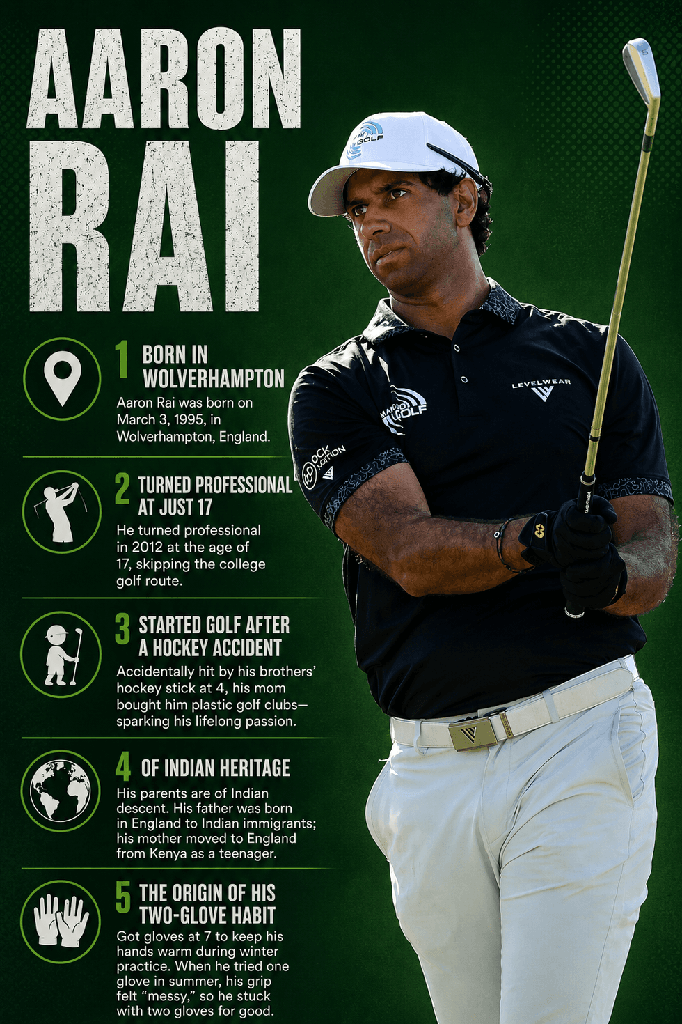 Five things to know about British golfer Aaron Rai