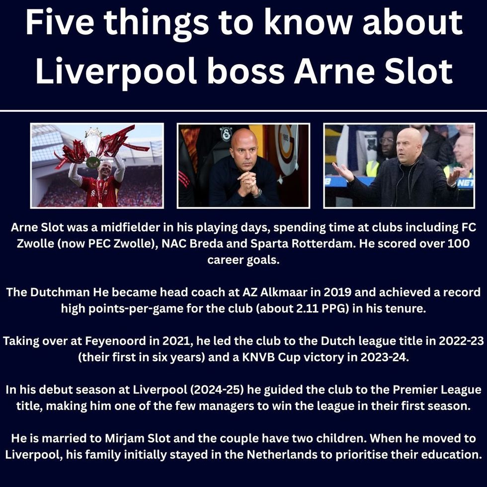 Five things to know about Liverpool boss Arne Slot