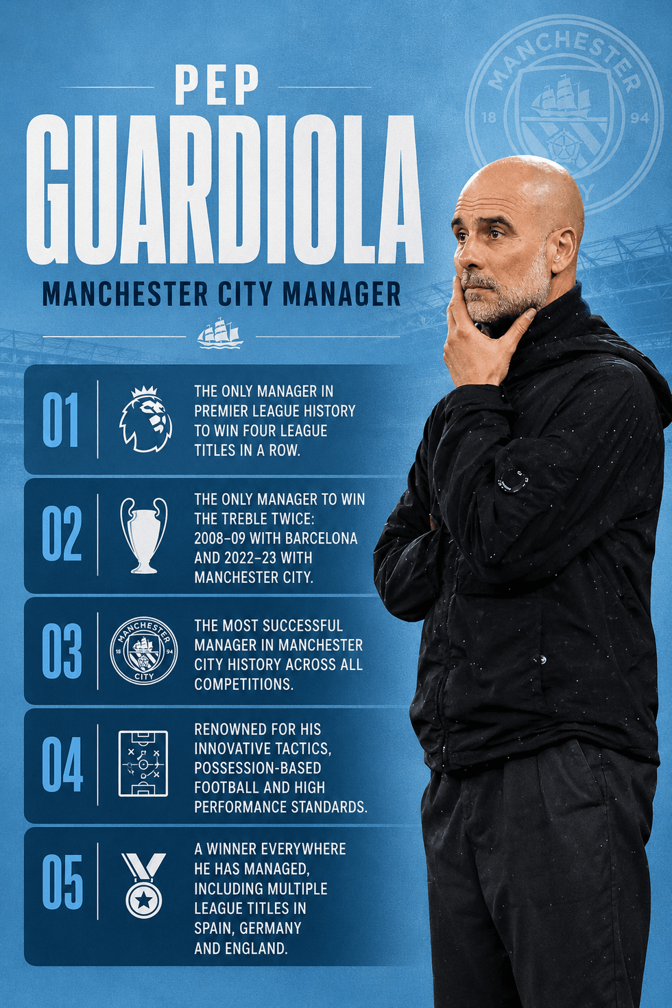 Five things to know about Man City boss Pep Guardiola