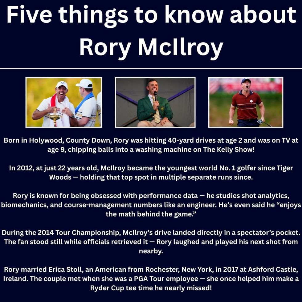 Five things to know about Rory McIlroy