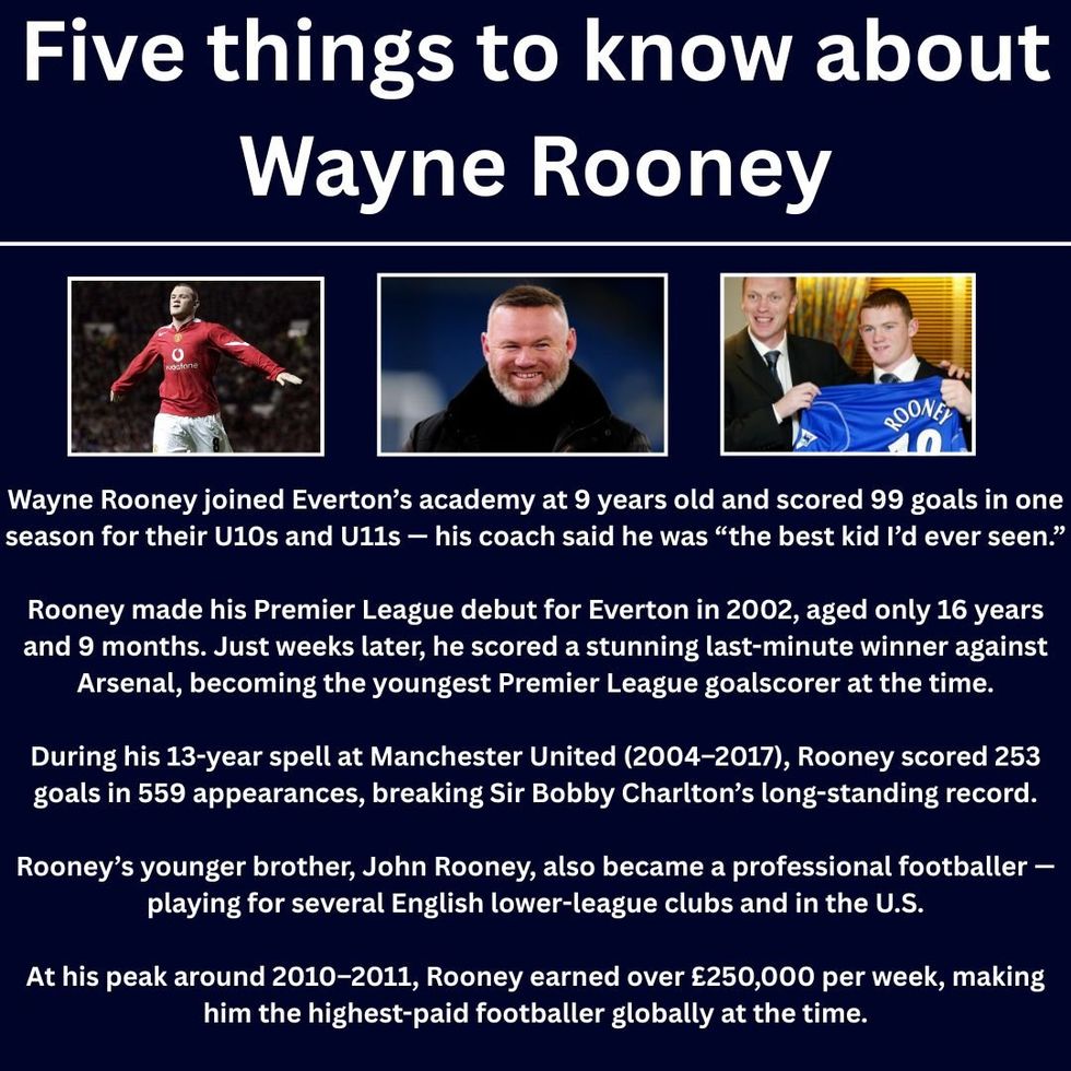 Five things to know about Wayne Rooney
