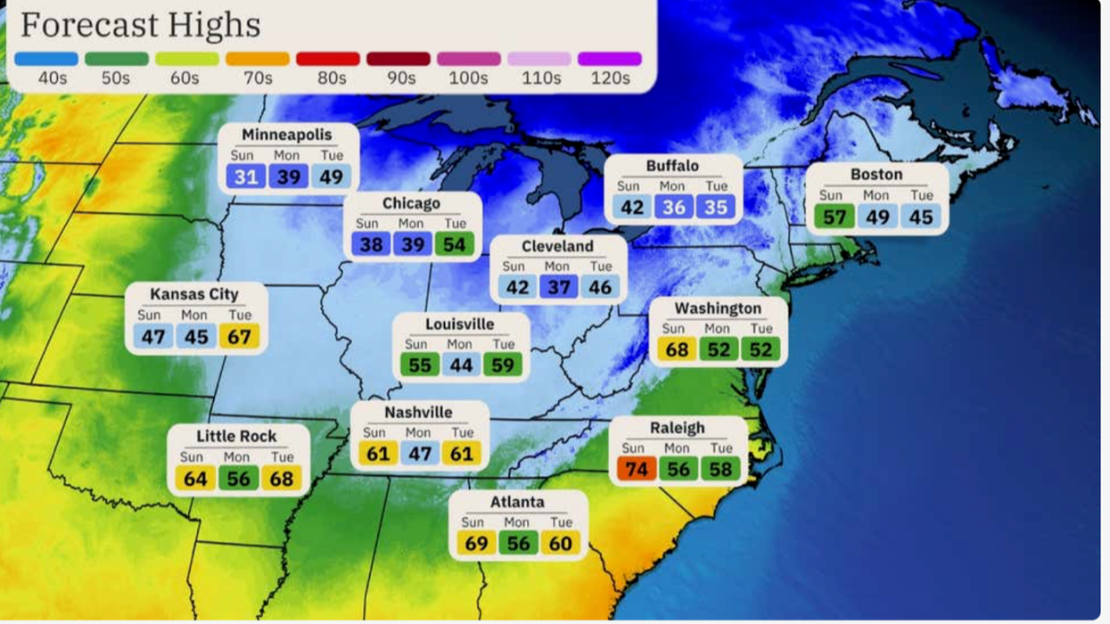 Forecast Highs