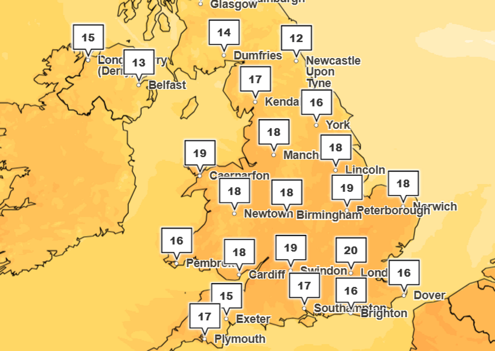 Forecast