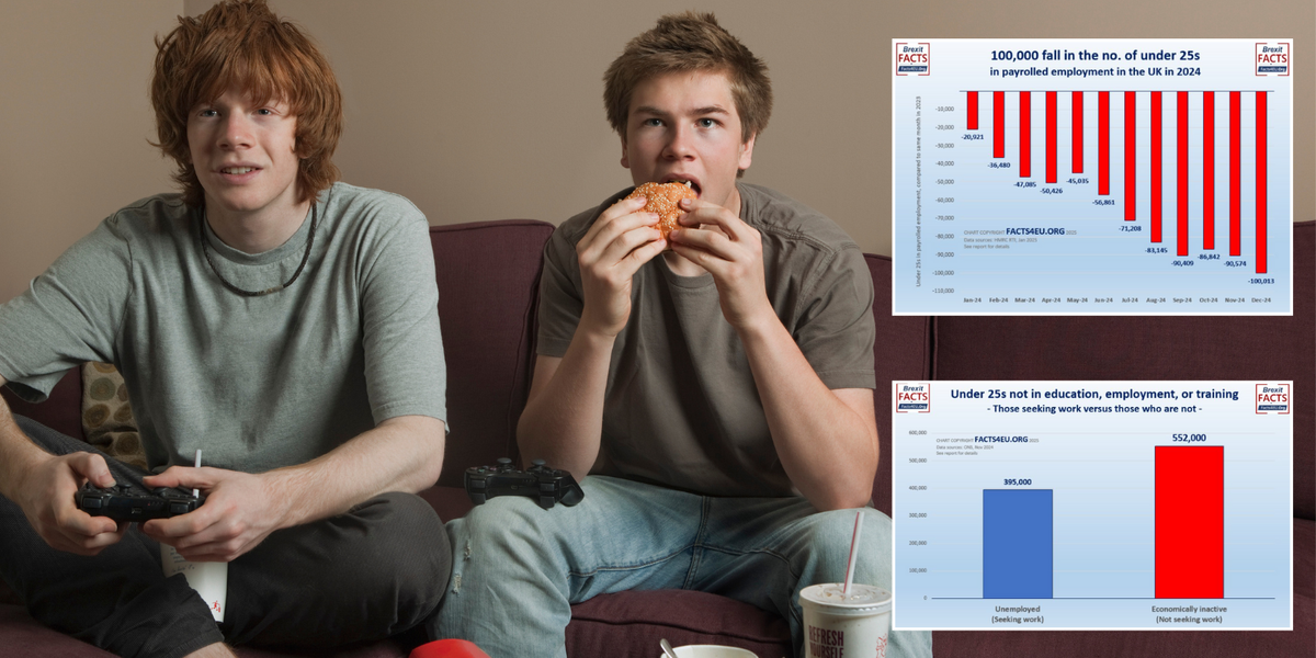 NextImg:REVEALED: Unbelievable number of young Brits NOT ‘working, studying or job seeking’ as economic inactivity hits RECORD high