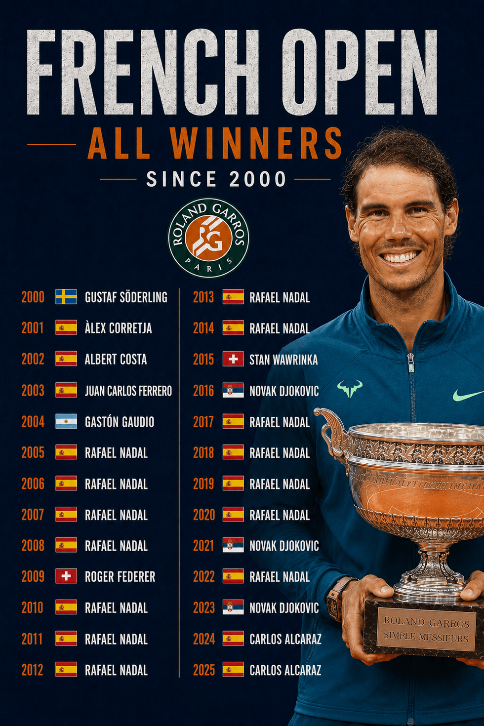 French Open graphic