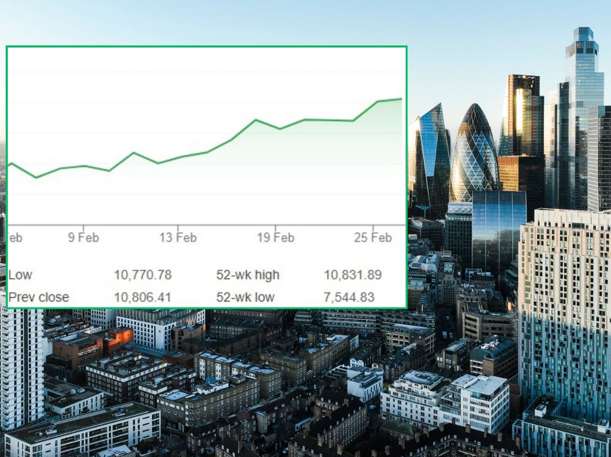 Ftse 100 and City of London