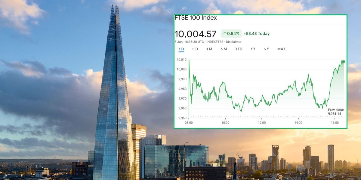 Ftse 100 closes above 10,000 points for the first time in history of blue-chip share index Ftse 100 closes above 10,000 points for the first time in history of blue-chip share index